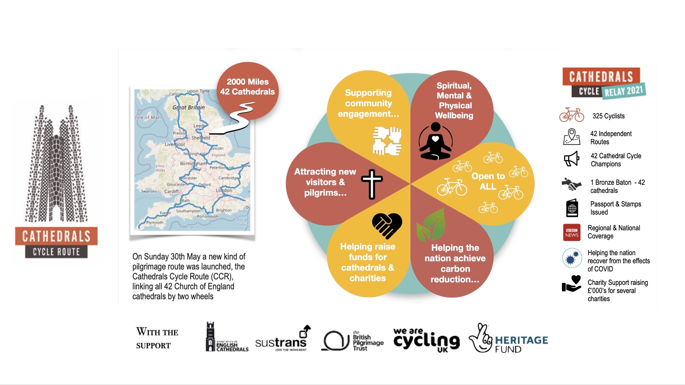 Cathedrals Cycle Route Infographic Download